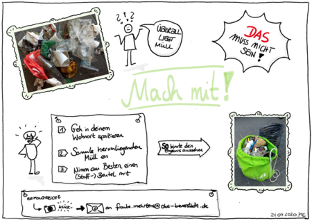 Mitmach-Aktion Müllsammeln